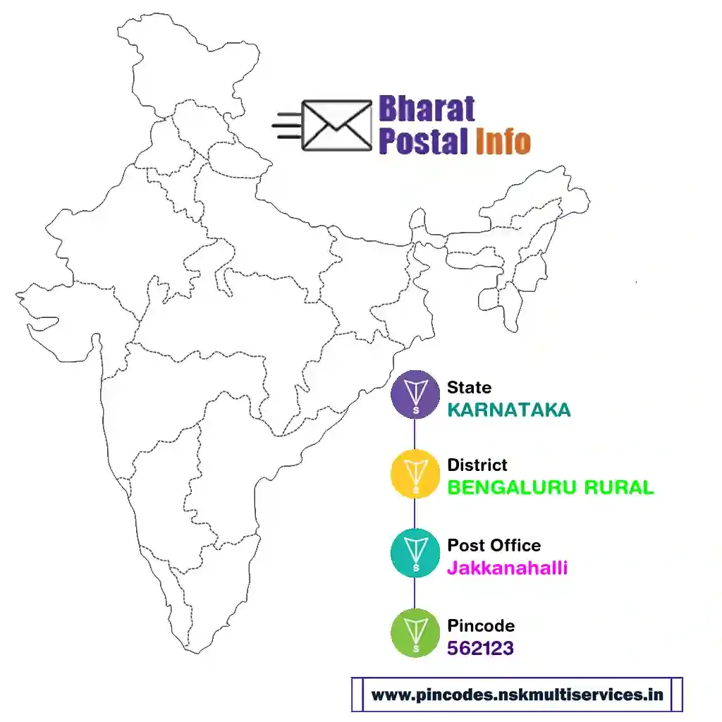 karnataka-bengaluru rural-jakkanahalli-562123